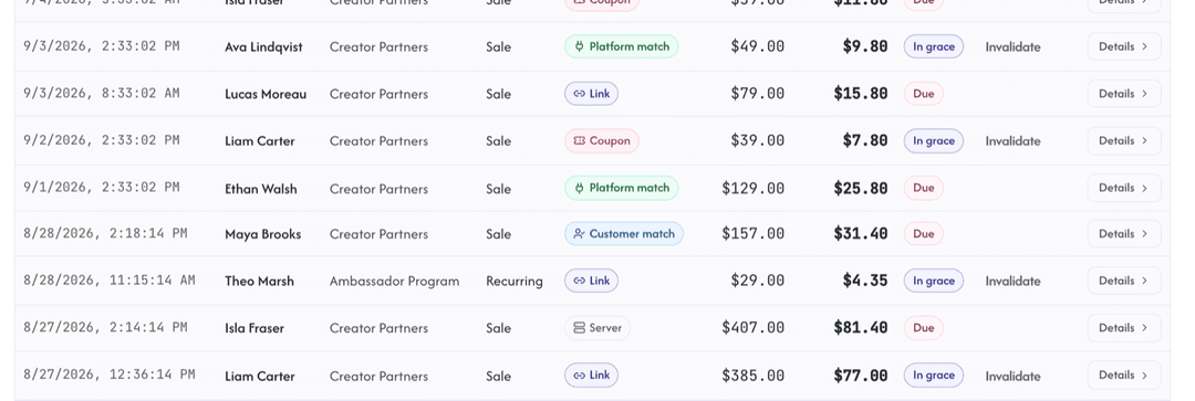 A sale credited to an affiliate on Rekomi's Sales page with the source shown as Platform match