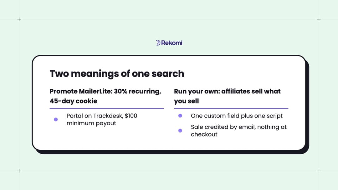 Diagram of the two meanings of MailerLite affiliate program: promoting MailerLite for 30% recurring, or running your own program for what you sell on it