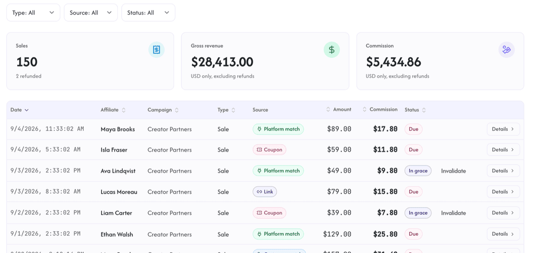 Rekomi's Sales page with a sale labeled Platform match next to link and coupon attributed rows