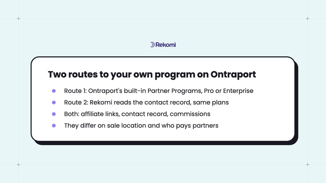 Diagram of the two routes to an Ontraport affiliate program: the built-in Partner Programs feature or Rekomi reading the contact record